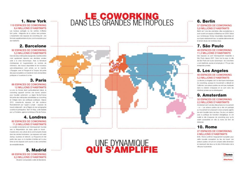 coworking grandes métropoles